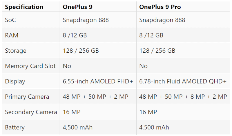 OnePlus 9 og 9 Pro specs.PNG